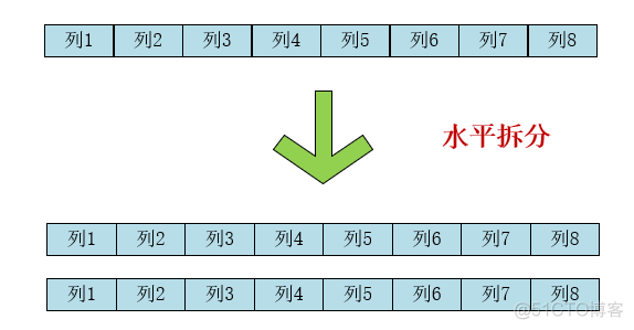 mysql 性能架构优化 mysql的性能优化方案有哪些_MySQL_02