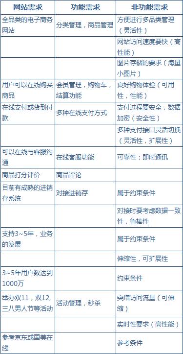 百万pv架构拓扑图 千万级pv架构_高可用