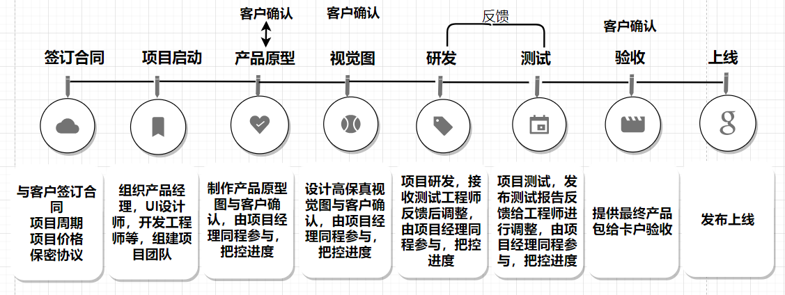 软件开发架构都有什么 软件开发技术框架图_架构图_03