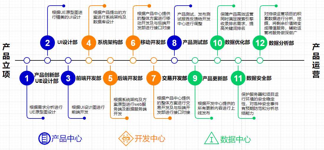 软件开发架构都有什么 软件开发技术框架图_架构图_04