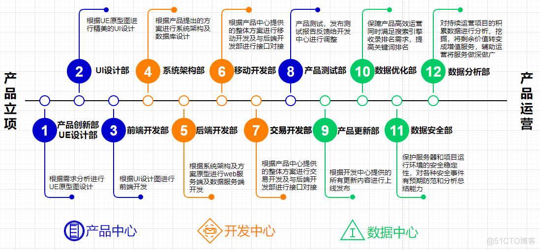 软件开发架构都有什么 软件开发技术框架图_web开发_04