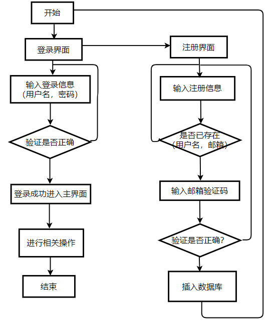 软件开发架构都有什么 软件开发技术框架图_web开发_05