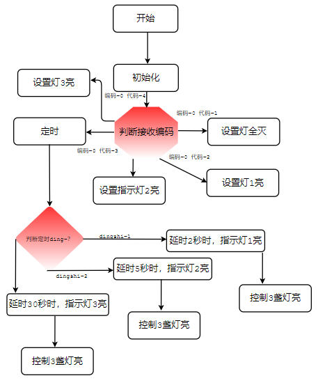 软件开发架构都有什么 软件开发技术框架图_技术架构_06