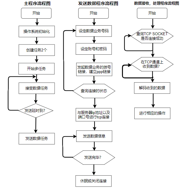 软件开发架构都有什么 软件开发技术框架图_软件开发架构都有什么_07