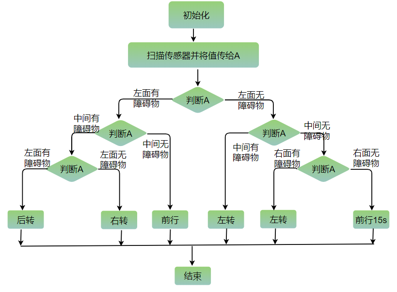 软件开发架构都有什么 软件开发技术框架图_流程图_08