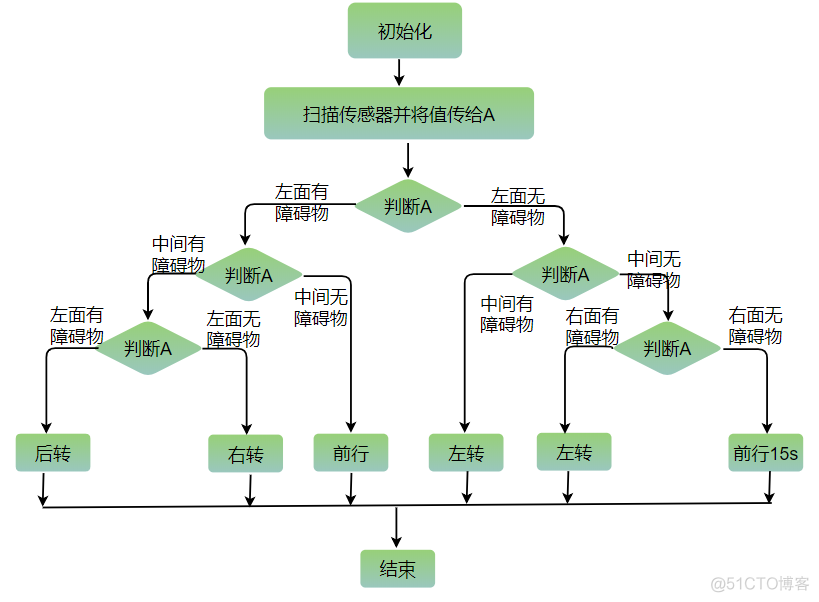 软件开发架构都有什么 软件开发技术框架图_架构图_08