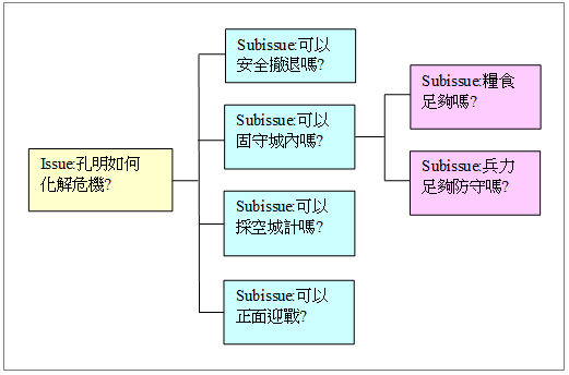 麦肯锡 架构 麦肯锡 implementation_系统架构_02