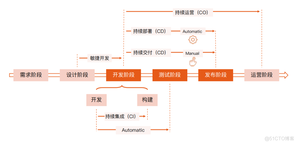 golang微服务架构 golang 微服务 框架 知乎_redis