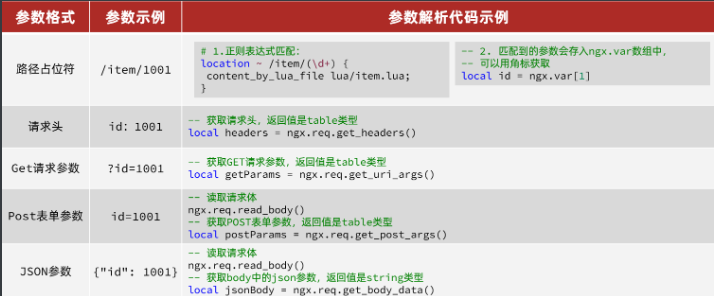 异步多级缓存架构 多级缓存的作用_异步多级缓存架构_20