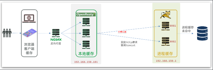 异步多级缓存架构 多级缓存的作用_异步多级缓存架构_33