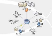 b s架构有点 b/s架构优势_informix_03