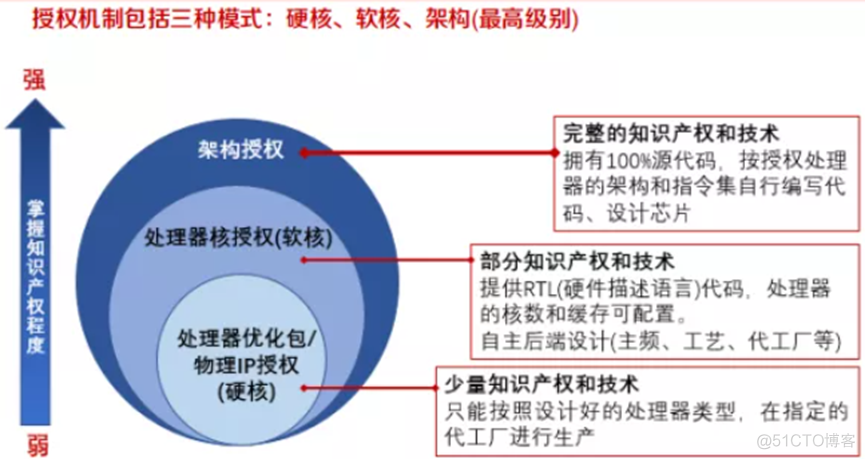 自主cpu架构 中国自研cpu架构_自主cpu架构_02