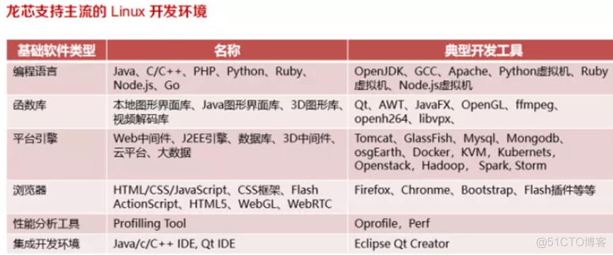 自主cpu架构 中国自研cpu架构_服务器_08