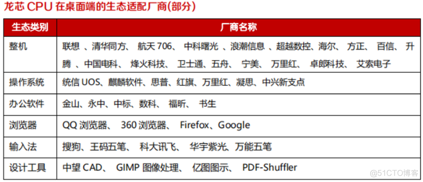 自主cpu架构 中国自研cpu架构_自主cpu架构_09