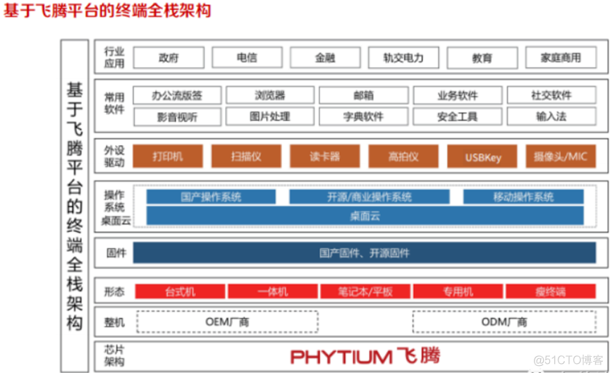 自主cpu架构 中国自研cpu架构_服务器_12