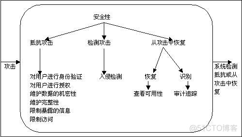 软件金领架构师 软件架构师是什么级别_设计模式_05