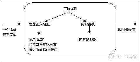 软件金领架构师 软件架构师是什么级别_设计模式_06