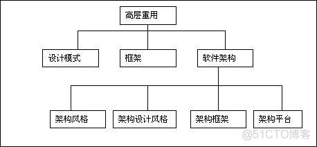 软件金领架构师 软件架构师是什么级别_软件架构_08