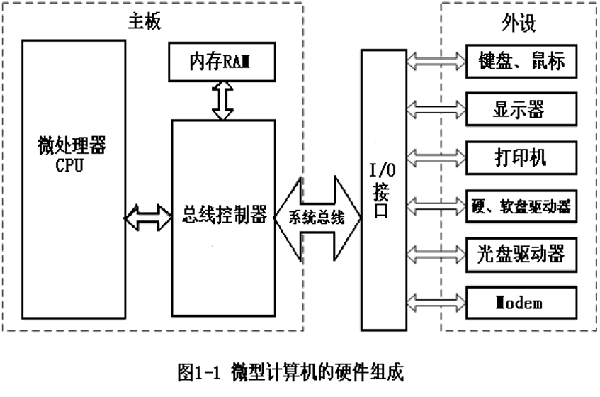 单片机系统框图图片