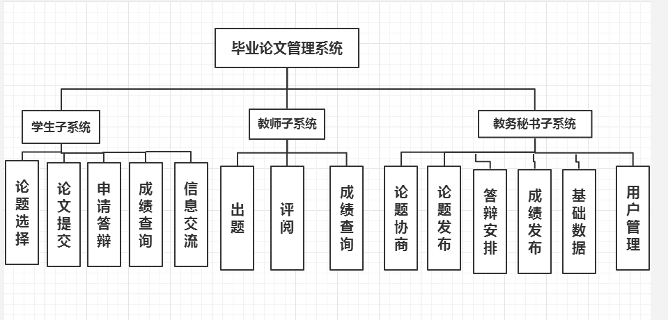 毕业论文系统架构设计 毕业论文管理系统类图_组织结构_11