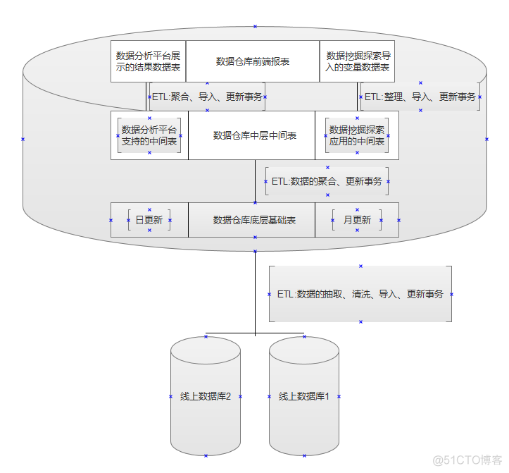 企业数据仓库架构图 企业数据仓库搭建_数据分析