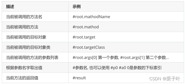 spring boot 内存过大 spring boot 内存缓存_spring_04