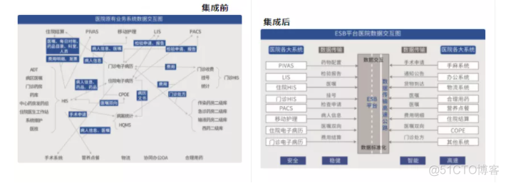 医院信息系统组织架构 医院信息化系统架构_Web_02