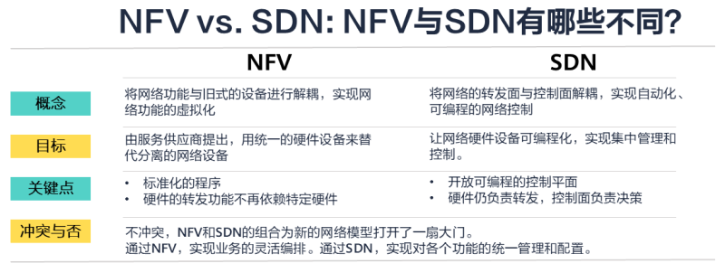 nfv 网络架构 nfv标准架构三大模块_虚拟化_03