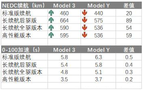 tesla 架构 特斯拉组织结构模式_tesla 架构_10