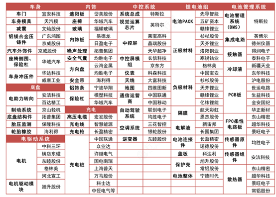 tesla 架构 特斯拉组织结构模式_自动驾驶_19