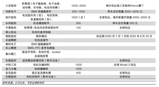 tesla 架构 特斯拉组织结构模式_超级计算机_22