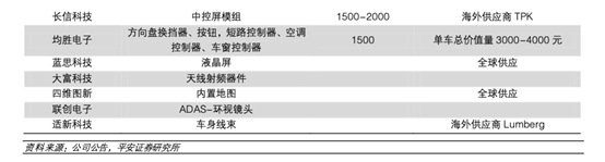 tesla 架构 特斯拉组织结构模式_超级计算机_26