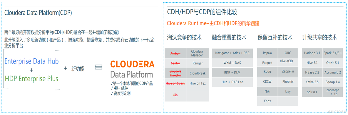 cdp 系统架构 cdp技术架构_大数据_03