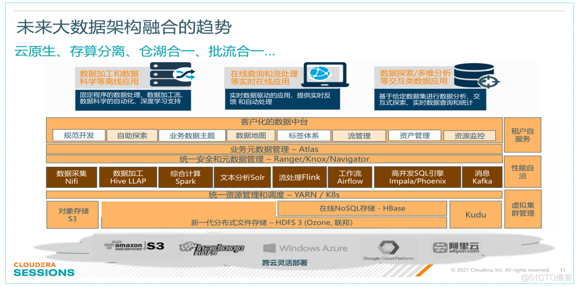 cdp 系统架构 cdp技术架构_cdp 系统架构_15