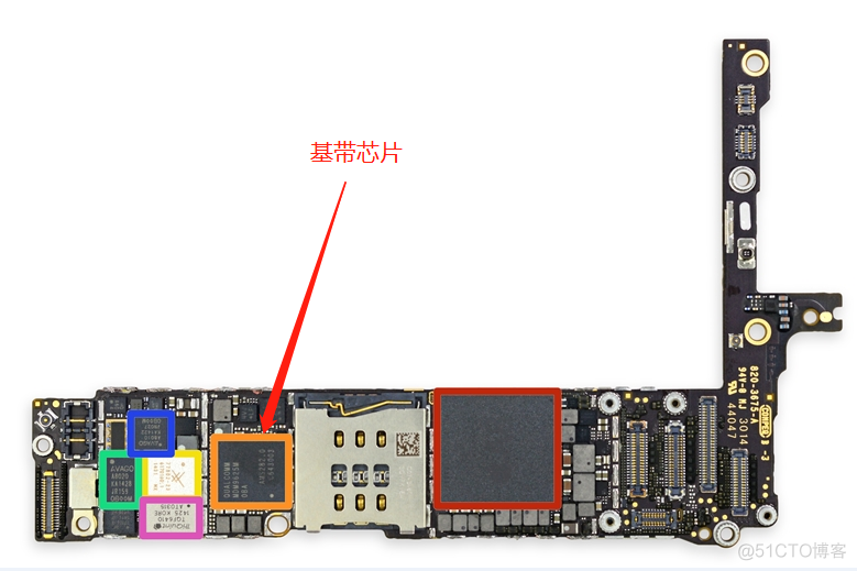 苹果系统架构 iphone架构_中央处理器_03