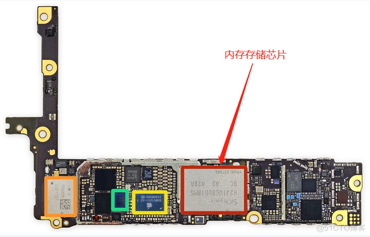 苹果系统架构 iphone架构_中央处理器_04