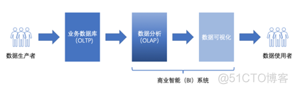 商业智能的架构 商业智能概念_数据挖掘