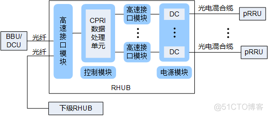 基站架构及面向5g 5g基站模型_机柜_35