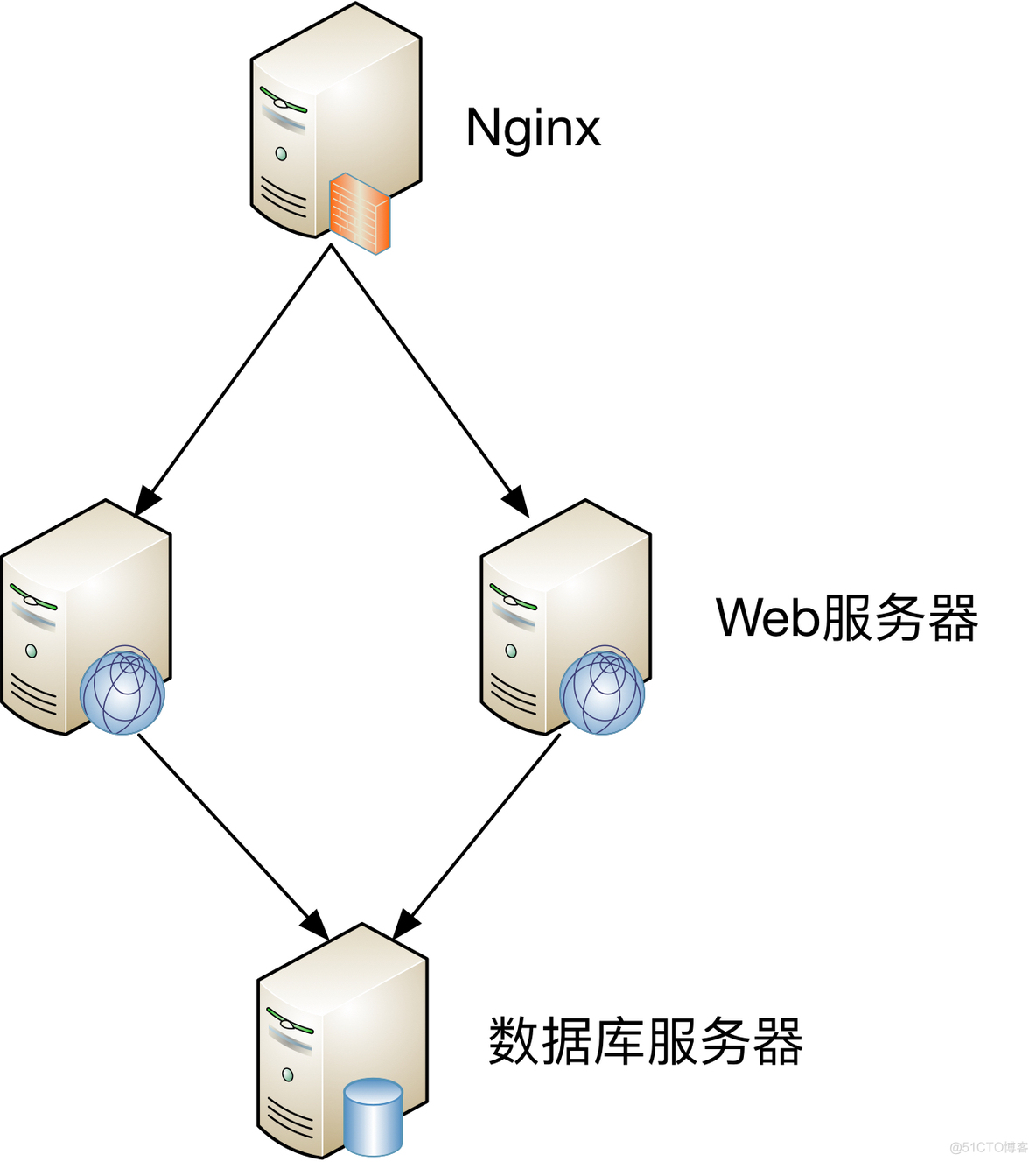 微信架构讲解 微信架构群是什么意思_软件产品_03