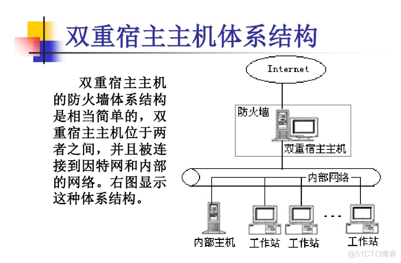 传统防火墙架构 防火墙经典体系结构_传统防火墙架构_02