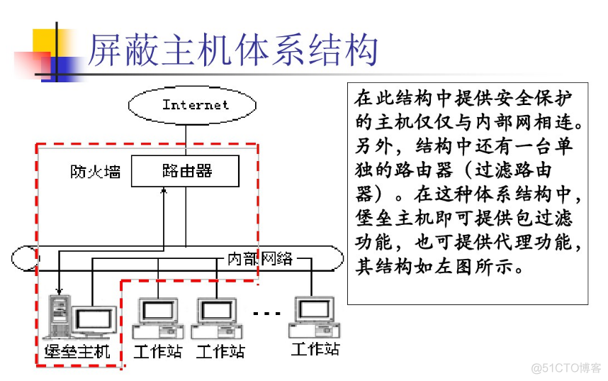 传统防火墙架构 防火墙经典体系结构_百度文库_03