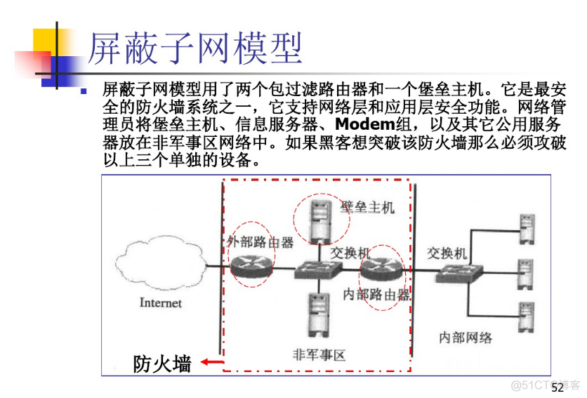 传统防火墙架构 防火墙经典体系结构_入侵检测系统_05