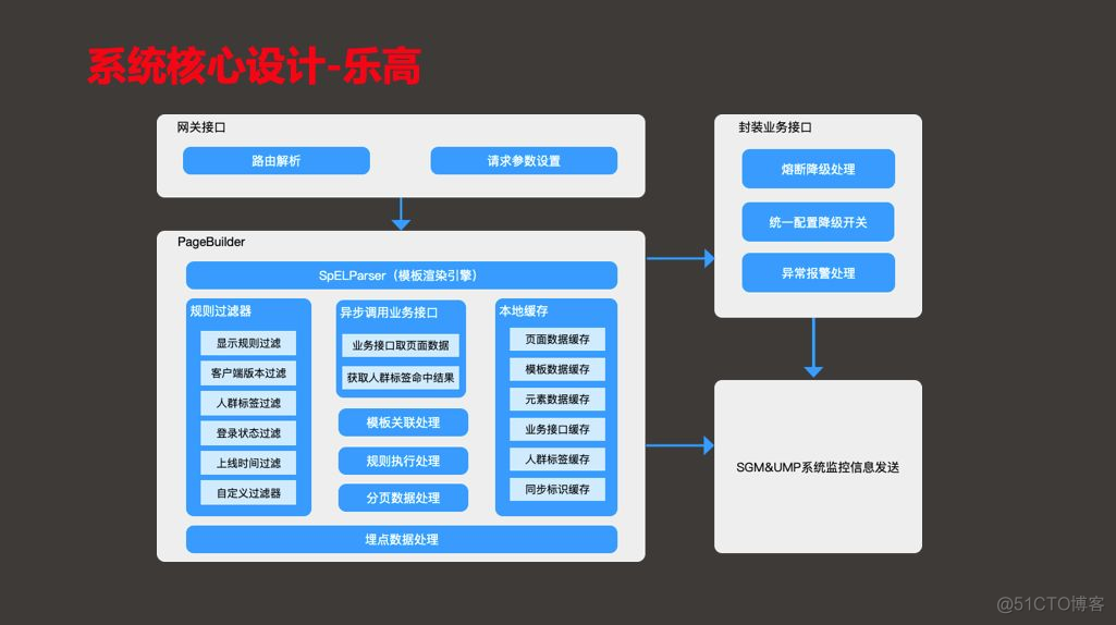 平台人员架构 平台运营人员架构_人工智能_04