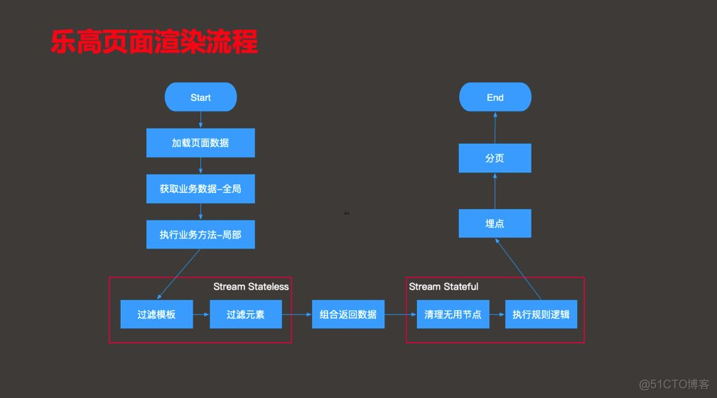 平台人员架构 平台运营人员架构_人工智能_05