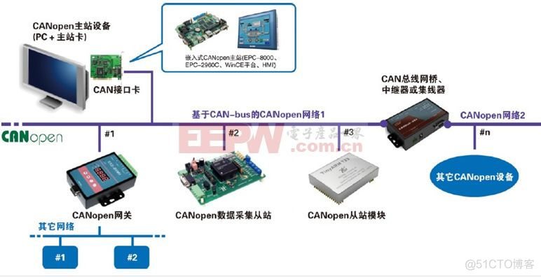 协议栈架构 协议栈的功能_网络编程