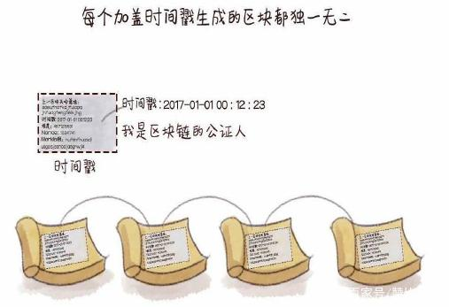 区块链 参考 架构标准 区块链技术框架图_数据_05