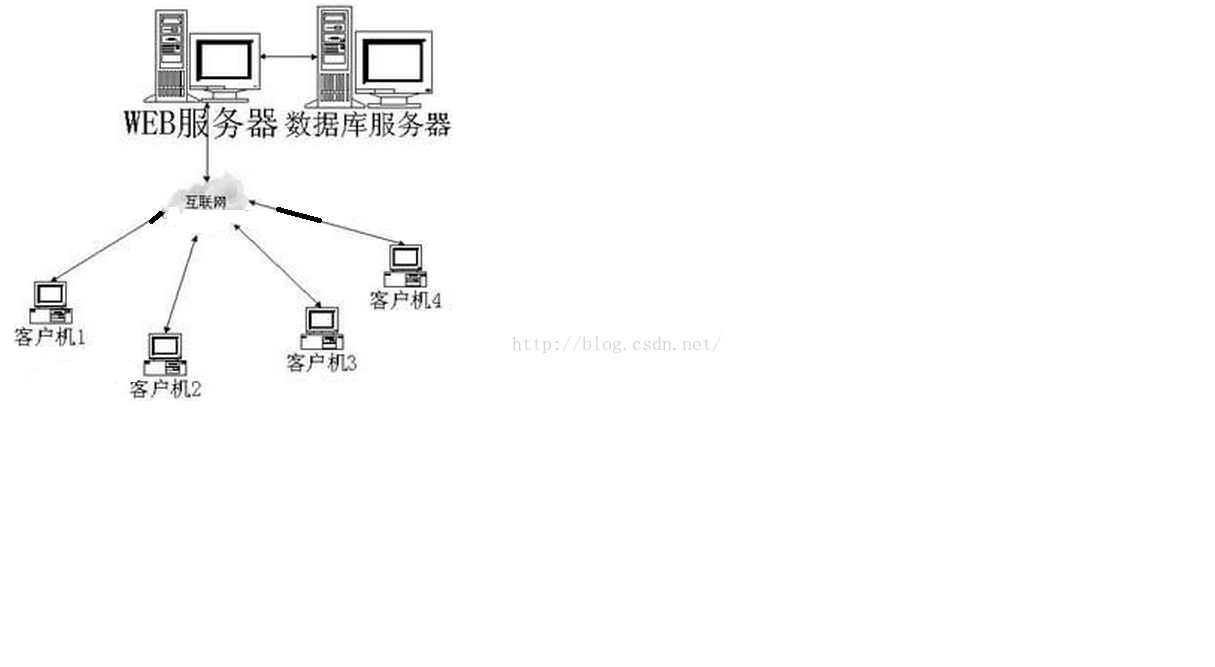 bs架构软件开发 bs架构开发流程_控件_03