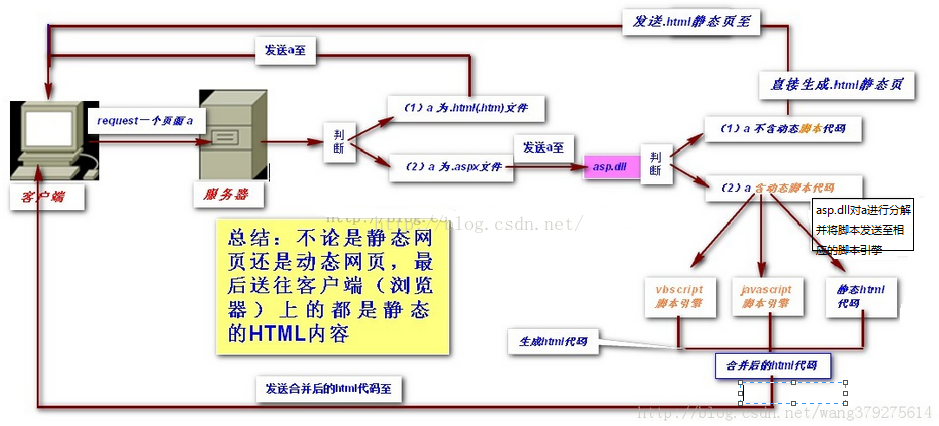 bs架构软件开发 bs架构开发流程_Server_04