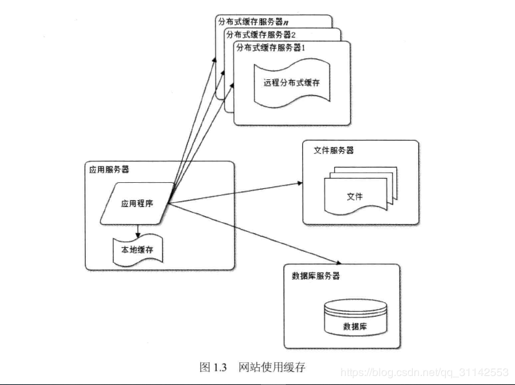 大型网站技术架构读书笔记 大型网站系统架构_大型网站技术架构读书笔记_03