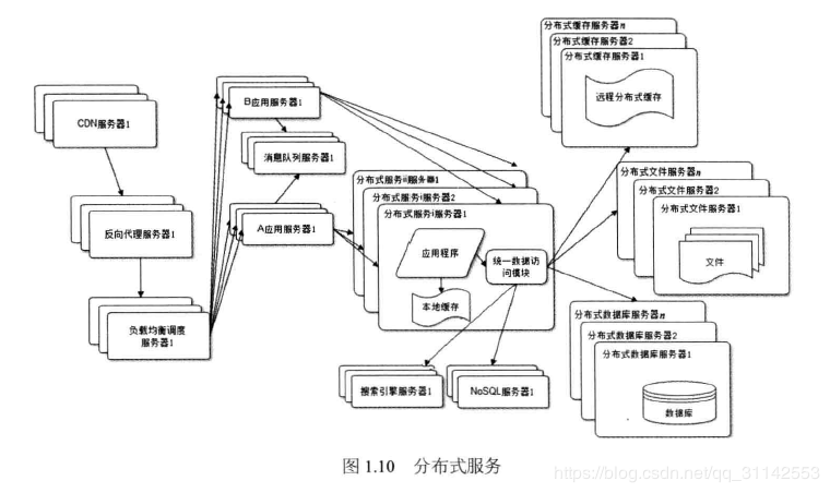 大型网站技术架构读书笔记 大型网站系统架构_数据库_10